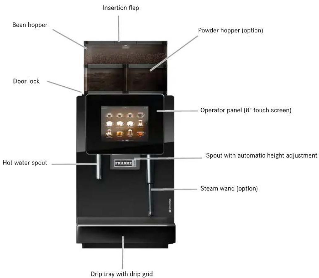 Insertion flap, Bean hopper, Powder hopper (option), Door lock, Operator panel (8" touch screen), Hot water spout, Spout with automatic height adjustment, Steam wand (option), Drip tray with drip grid.