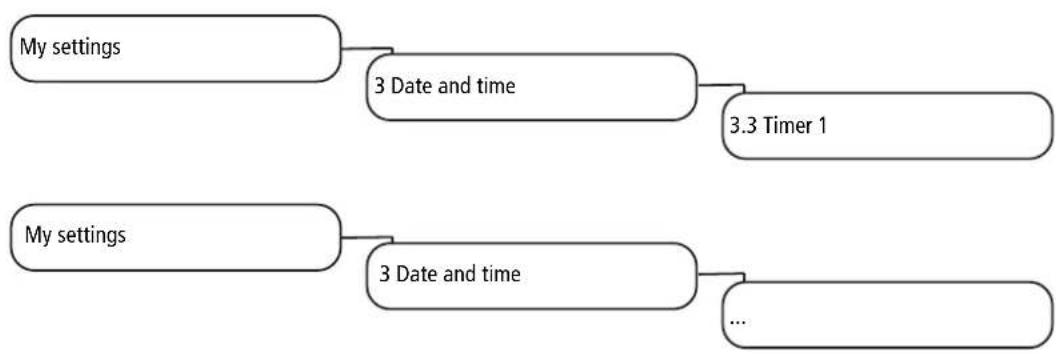 graph TD A["My settings"] --> B["3 Date and time"] B --> C["3.3 Timer 1"] D["My settings"] --> E["3 Date and time"] E --> F["..."]