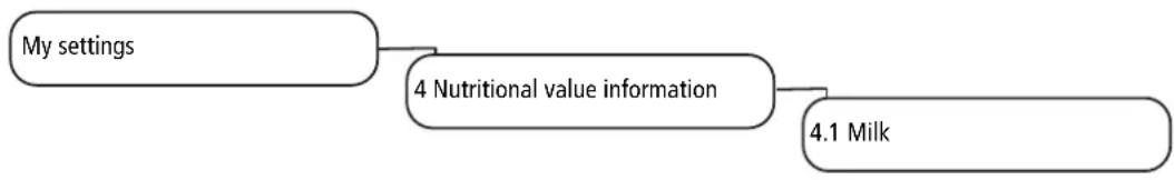 graph TD A["My settings"] --> B["4 Nutritional value information"] B --> C["4.1 Milk"]