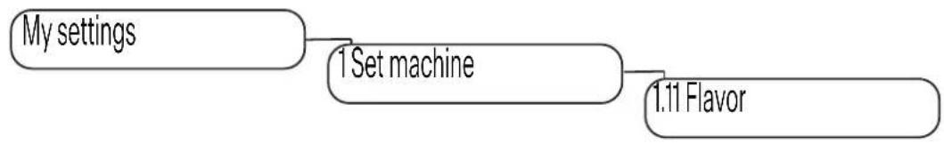 graph TD A["My settings"] --> B["1 Set machine"] B --> C["1.11 Flavor"]