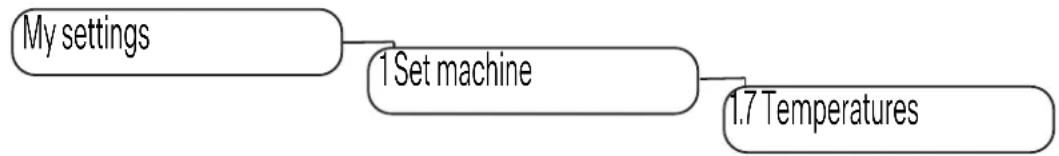 graph TD A["My settings"] --> B["1 Set machine"] B --> C["1.7 Temperatures"]
