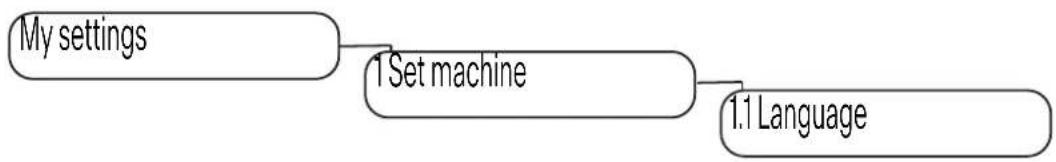graph TD A["My settings"] --> B["1 Set machine"] B --> C["1.1 Language"]