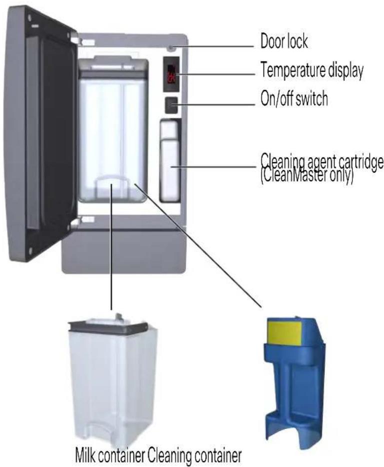 Door lock, Temperature display, On/off switch, Cleaning agent cartridge (CleanMaster only), Milk container, Cleaning container.