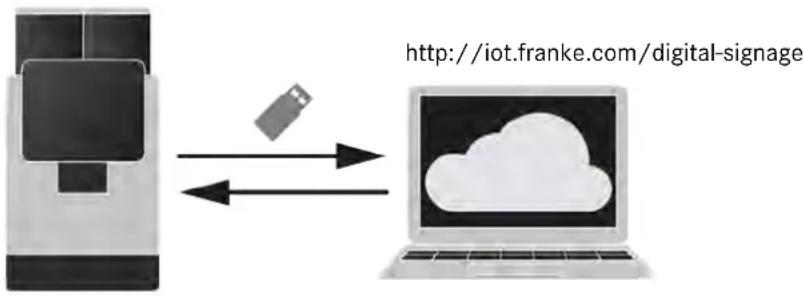 graph LR A["Device"] -->|Data Transfer| B["Laptop"] B -->|Data Transfer| A