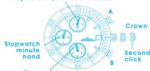 Lorus Dress RM313GX9 - Stopwatch operation - 3