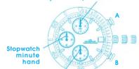 Lorus Dress RM313GX9 - ■ HOW TO USE THE STOPWATCH - 1