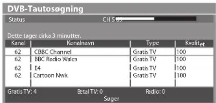 DVB-Tautosøgning Status CH 5 03 Dette tager cirka 3 minutter. Kanal Kanalnavn Type Kvalitet 62 CBBC Channel Gratis TV 100 62 BBC Radio Wales Gratis TV 100 62 E4 Gratis TV 100 62 Cartoon Nwk Gratis TV 100 Gratis TV: 4 Betal TV: 0 Radio: 0 Sæger