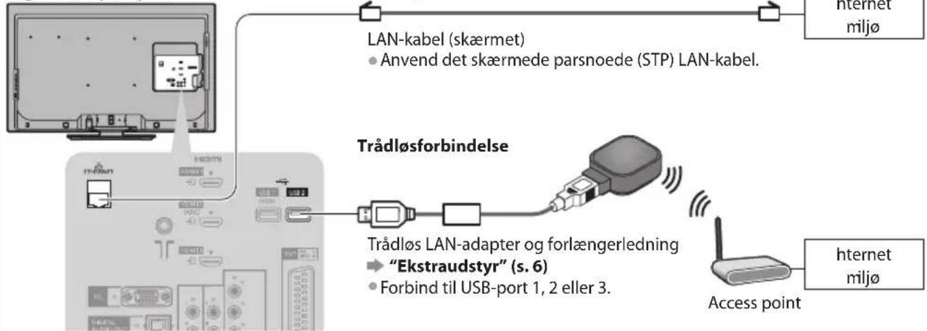 PANASONIC Viera TX-L32E30E - ■ Tilslutning til netværksmiljøet (netværksforbindelser) - 1