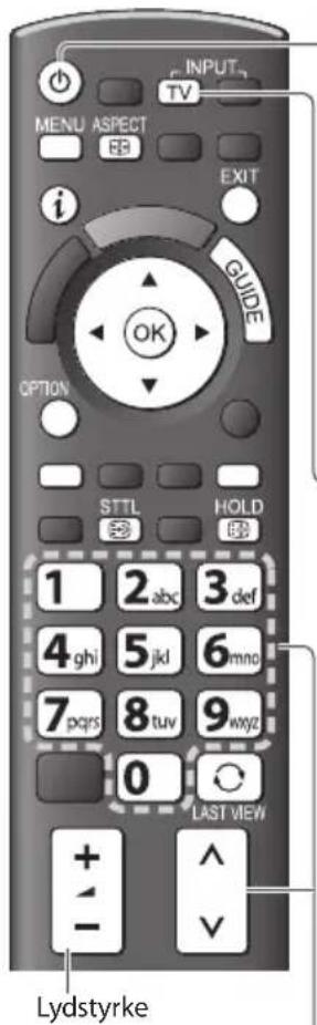 INPUT TV MENU ASPECT EB EXIT i GUIDE OPTION STTL HOLD 1 2 abc 3 def 4 ghi 5 jkl 6 mno 7 pqrs 8 tuv 9 wxyz 0 LAST VIEW + - Lydstyrke