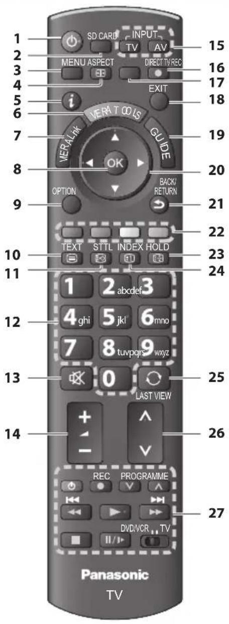 1 2 3 4 5 6 7 8 9 10 11 12 13 14 SD CARD INPUT TV AV MENU ASPECT DIRECT TV REC i VERALK GUIDE OK OPTION BACK/ RETURN TEXT STTL INDEX HOLD 1 2 abcdef 3 4 ghi 5 jkl 6 mno 7 8 tuvpqrs wxyz 0 LAST VIEW + - REC PROGRAMME DVDVCR TV Panasonic TV 15 16 17 18 19 20 21 22 23 24 25 26 27