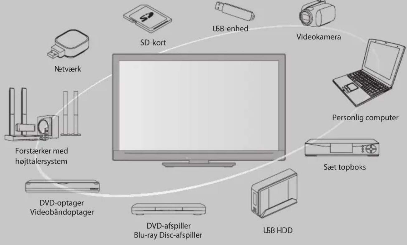 PANASONIC Viera TX-L32E30E - Oplev et forbløffende niveau af multi-media oplevelser - 1