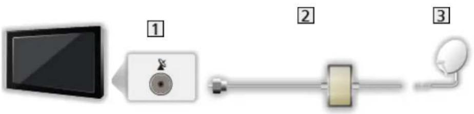 PANASONIC TX-43FX623E - ■ Dobbelt Tuner (Enkelt-kabelsystem) - 1