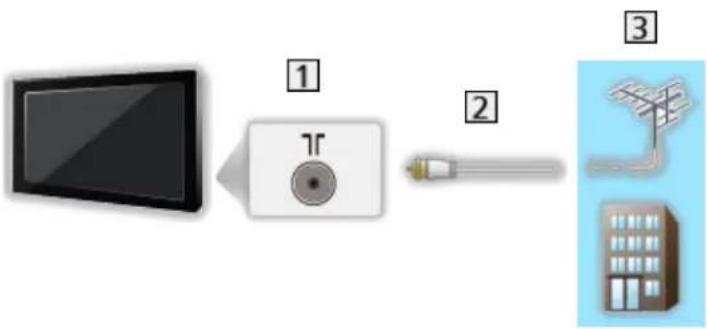 PANASONIC TX-43FX623E - Antenne - 1