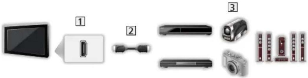 PANASONIC TX-43FX623E - HDMI-udstyr - 1
