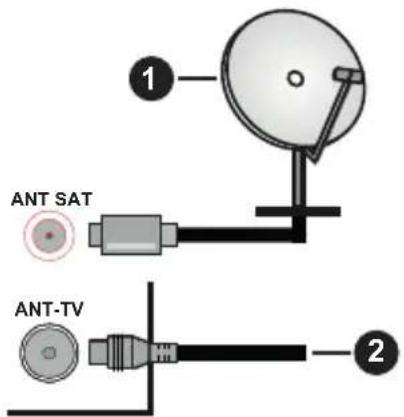 PANASONIC TX-49FX550E - Baksidan av TV:n - 1