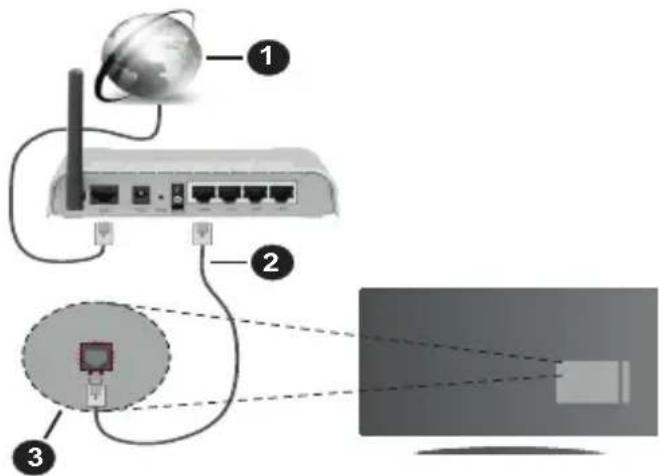 PANASONIC TX-49FX550E - Att ansluta till ett trådbundet nätverk - 1