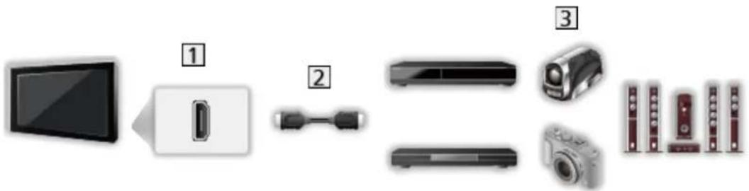 PANASONIC TX-49EX600E - HDMI-udstyr - 1