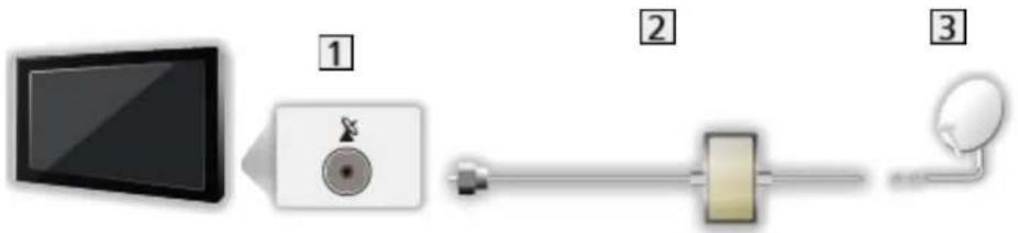 PANASONIC TX-49EX600E - ■ Dobbelt Tuner (DiSEqC) - 2