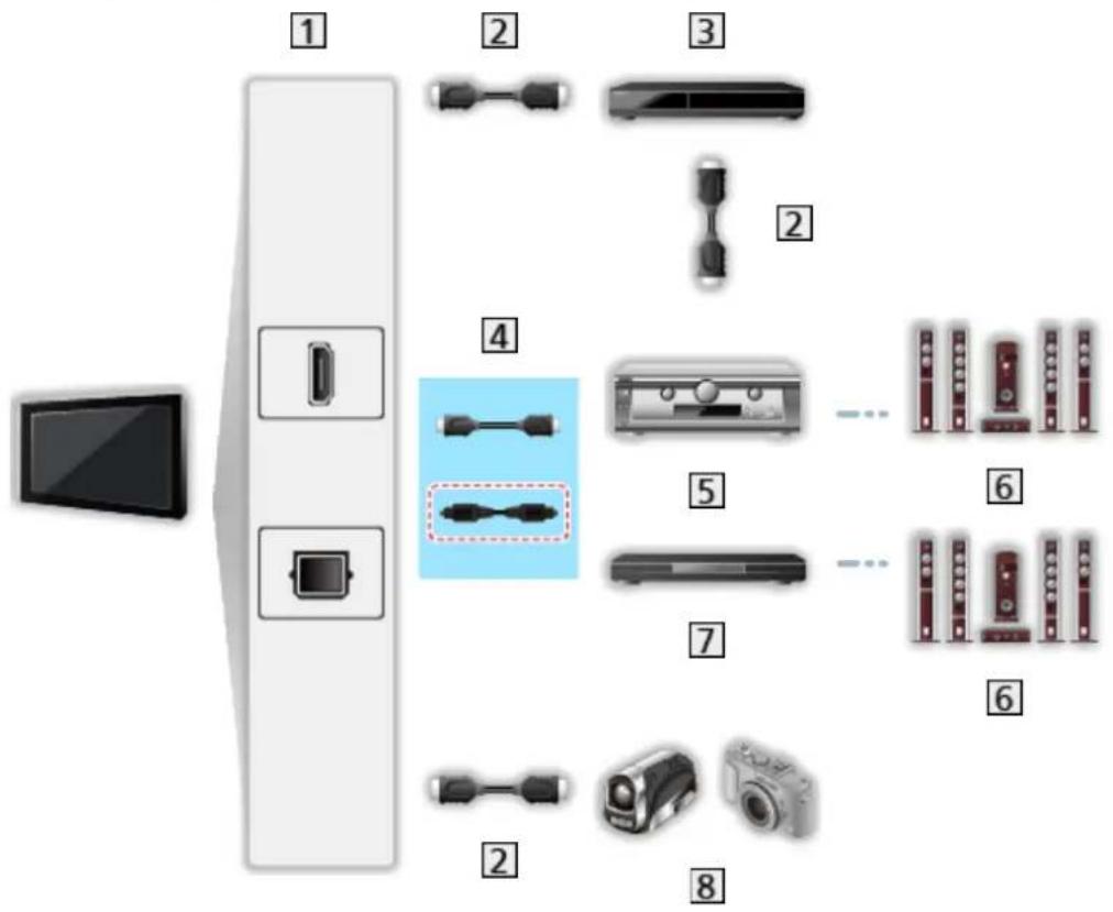 PANASONIC TX-49EX600E - ■ VIERA Link (HDMI- og lydudgangstilslutninger) - 1