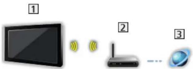 PANASONIC TX-40EX600E - Trådløs forbindelse - 1