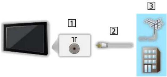 PANASONIC TX-40EX600E - Grundlæggende tilslutning - 3
