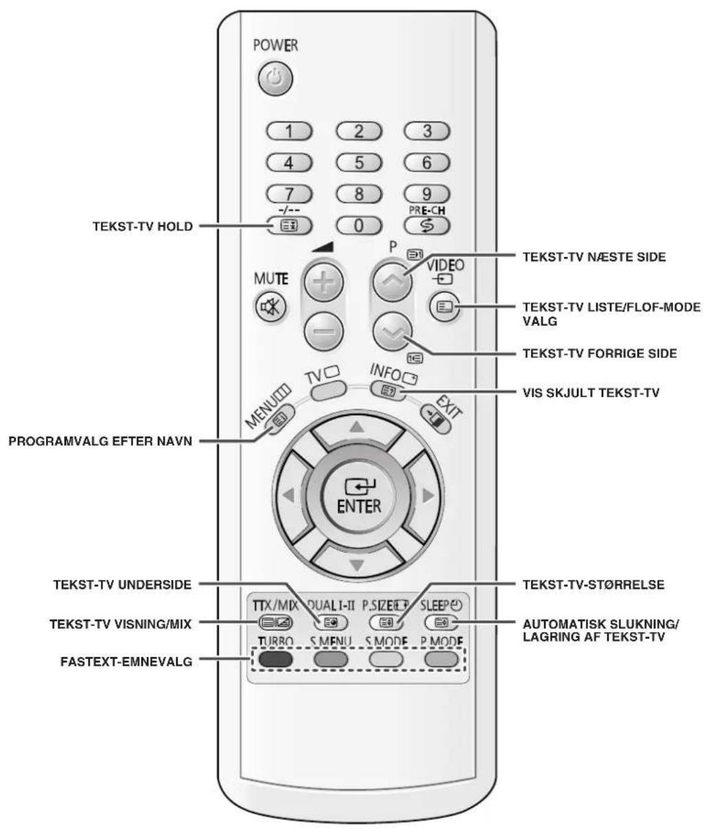 POWER 1 2 3 4 5 6 7 8 9 -/- 0 PRE-CH TEKST-TV HOLD MUTE P VIDEO TEKST-TV NESTE SIDE TEKST-TV LISTE/FLOF-MODE VALG TEKST-TV FORRIGE SIDE VIS SKJULT TEKST-TV PROGRAMVALG EFTER NAVN MENU TV INFO EXIT ENTER TEKST-TV UNDERSIDE TEKST-TV VISNING/MIX FASTEXT-EMNEVALG TTX/MIX QUALI-II P.SIZET SLEEP TURBO S MENU S MODE P MODE TEKST-TV-ST∅RRELSE AUTOMATISK SLUKNING/ LAGRING AF TEKST-TV