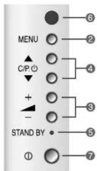 MENU C/P + - STAND BY ① 6 2 4 3 5 7