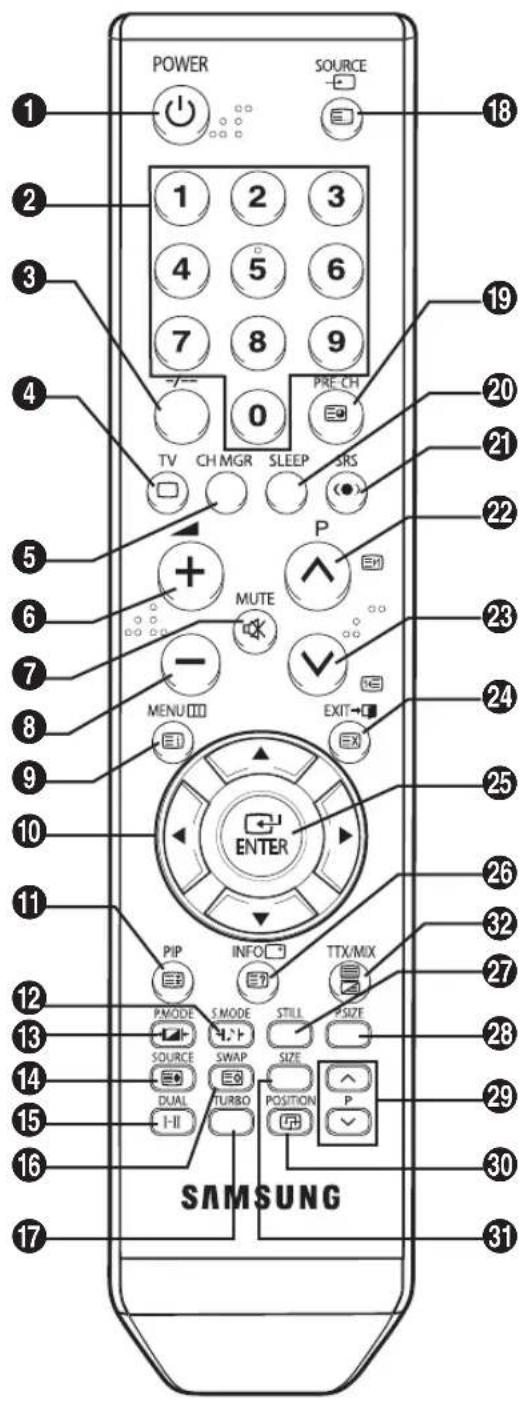 POWER SOURCE 1 2 3 4 5 6 7 8 9 0 PRE-CH TV CH MGR SLEEP SRS P MUTE - MENU EXIT ENTER PIP INFO TTX/MIX PMODE S.MODE STILL SIZE SOURCE SWAP SIZE DUAL TURBO POSITION P I-II