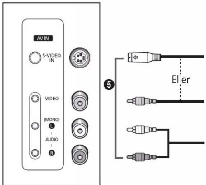 AV IN S-VIDEO IN VIDEO (MONO) L AUDIO R ⑤ Eller