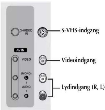 S-VIDEO IN AV IN VIDEO (MONO) AUDIO R S-VHS-indgang Videoindgang Lydindgang (R, L)