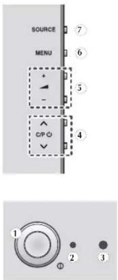 SOURCE MENU + - C/P 1 2 3