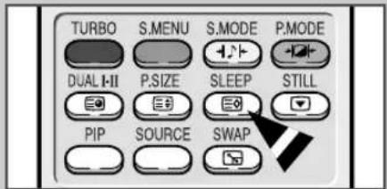 TURBO S.MINU S.MODE P.MODE DUAL I-II P.SIZE SLEEP STILL PIP SOURCE SWAP