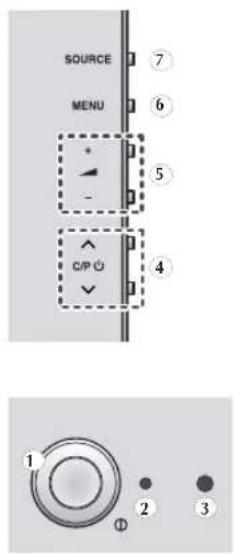 SOURCE MENU + - C/P 1 2 3