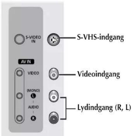 S-VIDEO IN AV IN VIDEO (MONO) AUDIO R S-VHS-indgang Videoindgang Lydindgang (R, L)