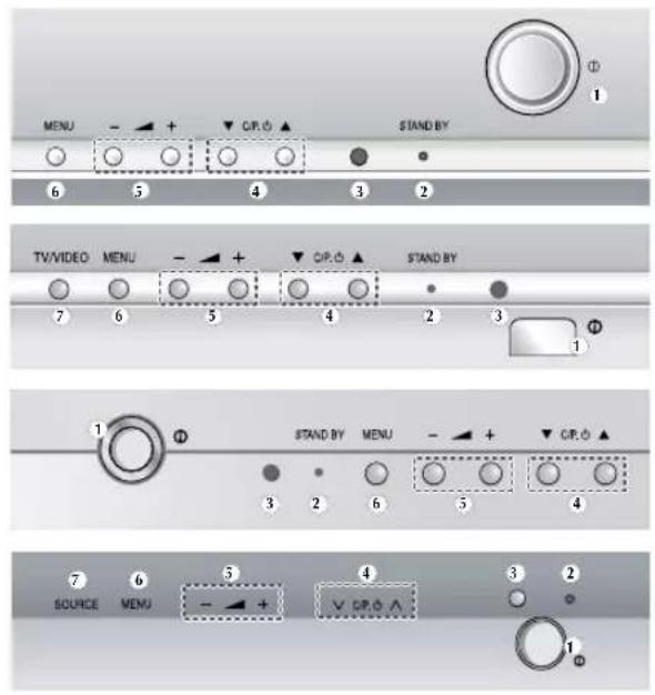 MENU 6 5 4 3 2 TV/VIDEO MENU 7 6 5 4 2 3 1 STAND BY MENU 3 2 6 5 4 SOURCE MENU - + + V. CP.O A Φ Φ Φ Φ Φ Φ Φ Φ Φ