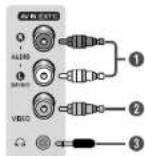 SAMSUNG CW-29M064N - Tilslutning til SCART (indgang/udgang) - 2