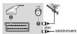 SAMSUNG CW-29M064N - Tilslutningspanel (afhængigt af modellen) - 1