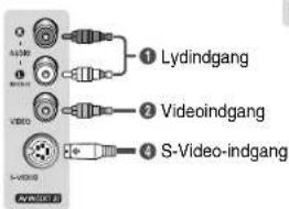 Lydindgang Videoindgang S-Video-indgang