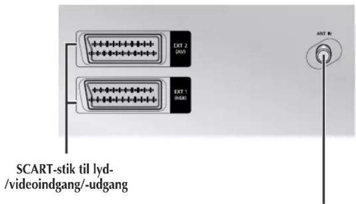 SCART-stik til lyd-/videoindgang/-udgang EXT 2 (AV) EXT 1 (HGB) ANT IN