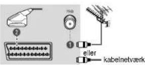 SAMSUNG CW21Z413N - Tilslutningspanel (afhængigt af modellen) - 1