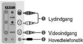 Lydindgang Videoindgang Hovedtelefonstik