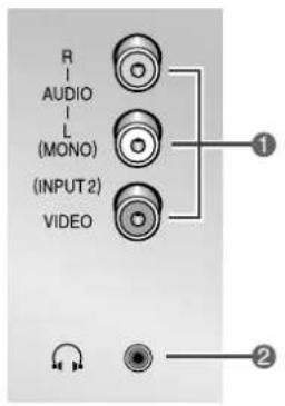 R AUDIO L (MONO) (INPUT 2) VIDEO ① ②
