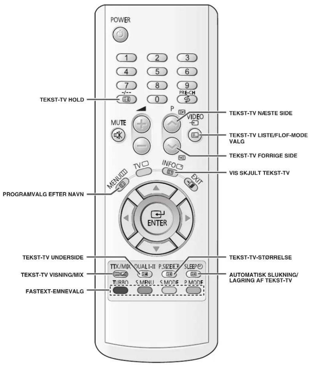 POWER 1 2 3 4 5 6 7 8 9 PRE-CH 0 TEKST-TV HOLD MUTE VIDEO TEKST-TV NÆSTE SIDE TEKST-TV LISTE/FLOF-MODE VALG TEKST-TV FORRIGE SIDE VIS SKJULT TEKST-TV PROGRAMVALG EFTER NAVN MENU TV INFO EXIT ENTER TEKST-TV UNDERSIDE TEKST-TV VISNING/MIX FASTEXT-EMNEVALG TTX/MIX QUALI-II P.SIZET SLEEP TURRO S MENU S MODE P MODE TEKST-TV-ST∅RRELSE AUTOMATISK SLUKNING/ LAGRING AF TEKST-TV