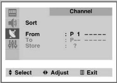 Channel Sort From : P 1 ---- To : P-- ---- Store : ? Select Adjust Exit