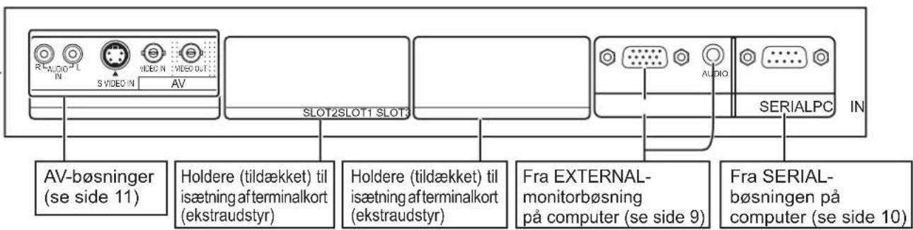 PANASONIC TH-42PWD8ES - Tilslutninger - 10