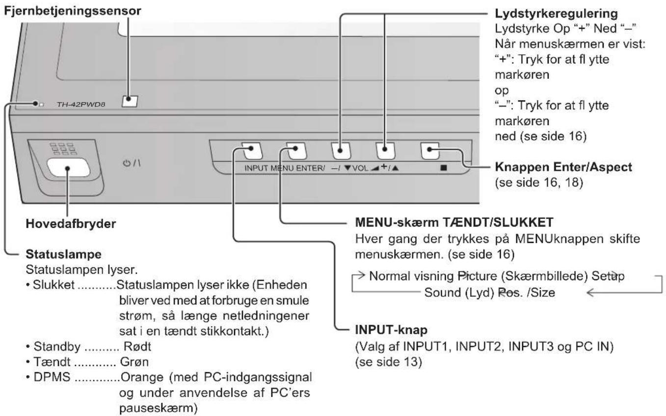 PANASONIC TH-42PWD8ES - Grundlæggende betjeningsfunktioner - 1