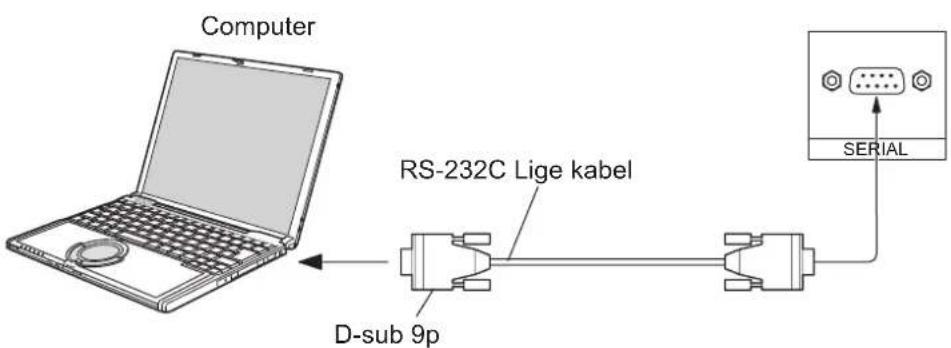 PANASONIC TH-42PWD8ES - Sådan tilslutter du bøsningen SERIAL - 1