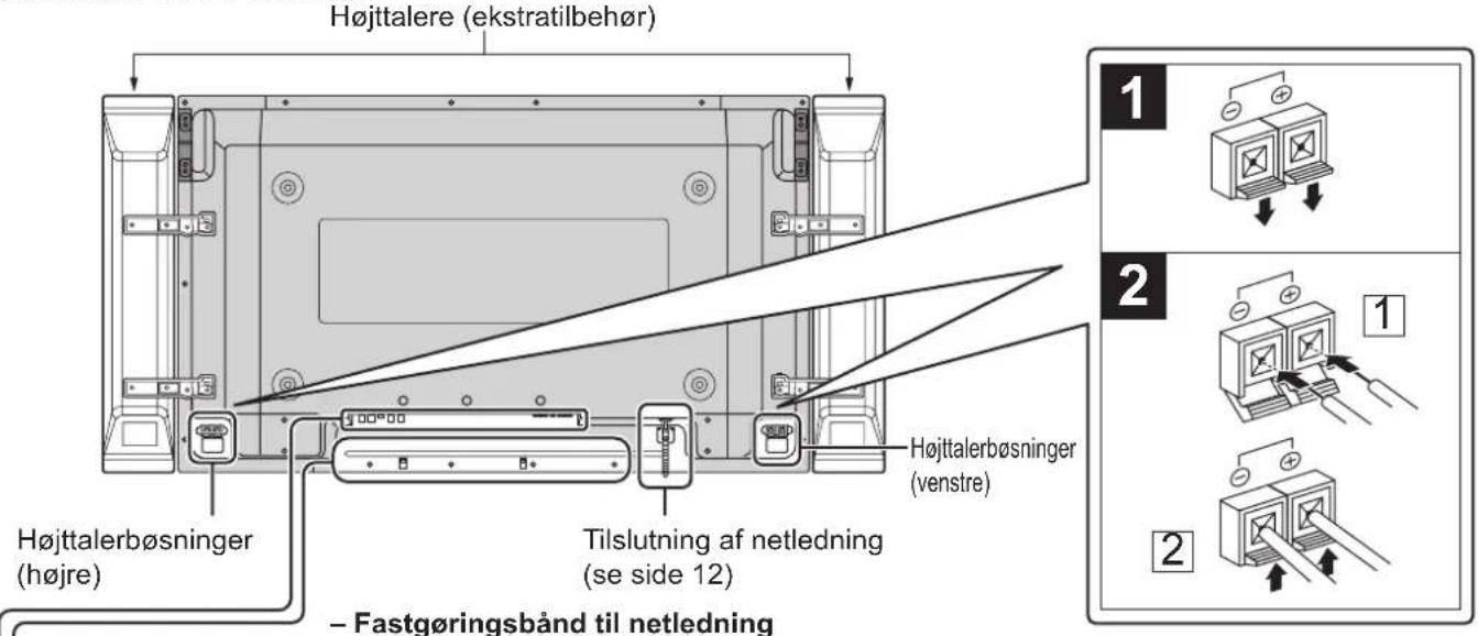 PANASONIC TH-42PWD8ES - Tilslutninger - 1
