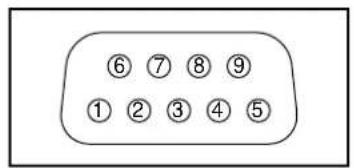 ⑥ ⑦ ⑧ ⑨ ① ② ③ ④ ⑤