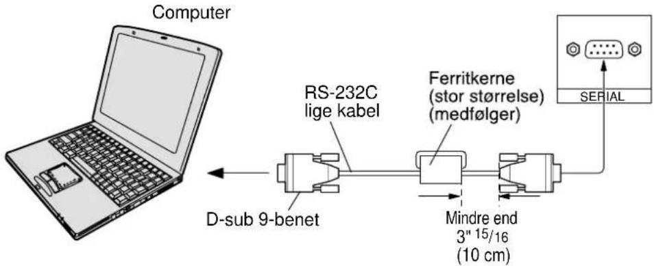Computer RS-232C lige kabel Ferritkerne (stor størrelse) (medfølger) D-sub 9-benet Mindre end 3" 15/16 (10 cm) SERIAL